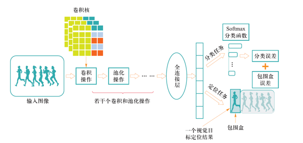 image-20240106163247532